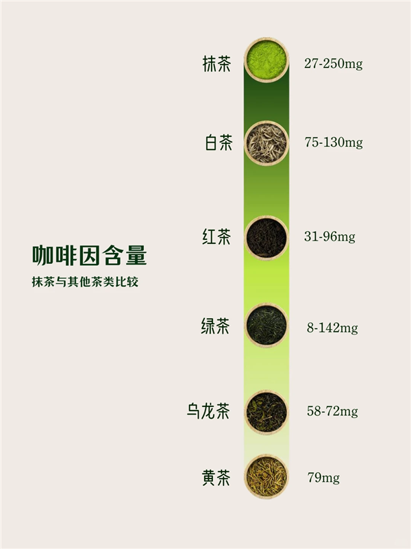 奶茶成准毒品了？霸王茶姬们到底冤不冤