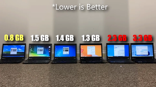 六代Windows首次性能对比！XP/Vista/7/8.1/10/11同场实测：Win11多项垫底 8.1意外夺冠