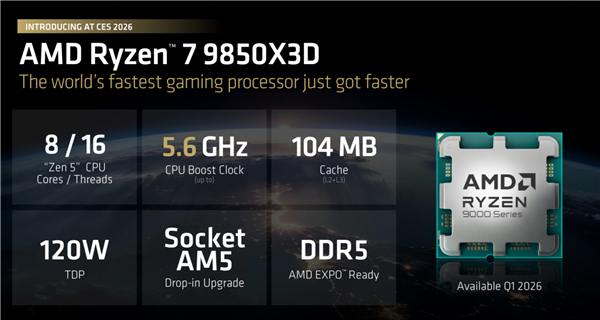 AMD锐龙7 9850X3D正式发布：频率飙升400MHz 功耗完全不变