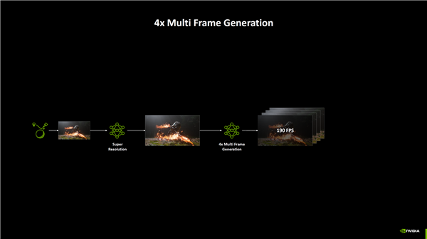支持所有RTX显卡！ NVIDIA正式发布DLSS 4 .5：提升6倍帧率、画质猛增、覆盖400多款游戏