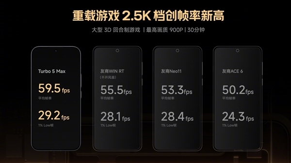 雷军：Turbo 5 Max的实力 强得有点离谱