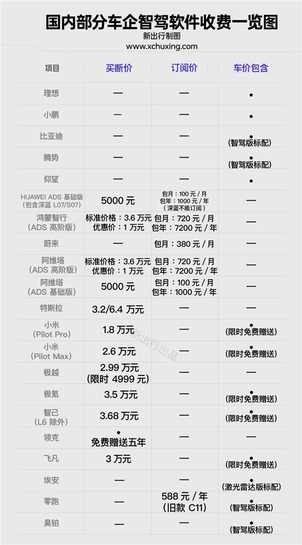 特斯拉FSD只能订阅 不好意思 智驾我都不想掏钱