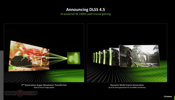6千人盲测选出最强画质：玩家更喜欢DLSS 4.5 而不是原生分辨率渲染或者FSR 4