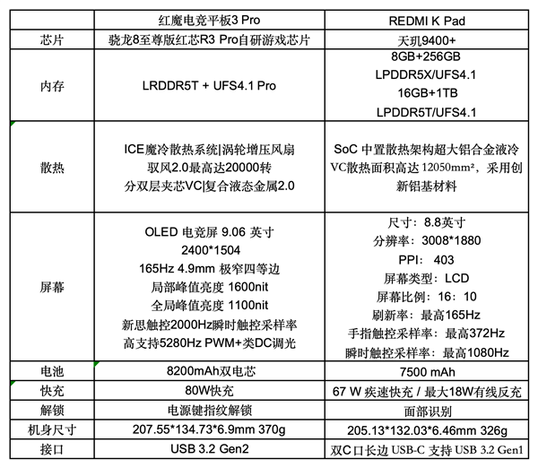 2026年性能小平板推荐指南：屏幕真的很重要