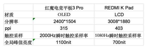 2026年性能小平板推荐指南：屏幕真的很重要