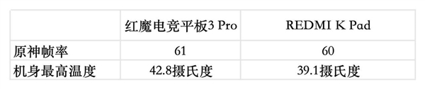 2026年性能小平板推荐指南：屏幕真的很重要