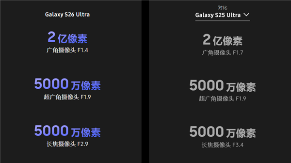 三星S26 Ultra与S25 Ultra有啥区别：全球首发硬件防窥屏、芯片性能更强