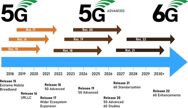今年的MWC 手机厂商们都开始“不务正业”了