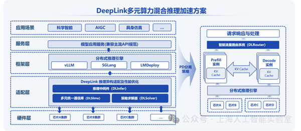 华为昇腾、阿里平头哥、沐曦、壁仞：四大国产GPU可以在一起了！