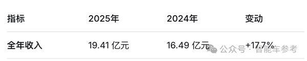 激光雷达邪修第一玩家：不靠汽车靠具身 直接盈利上岸