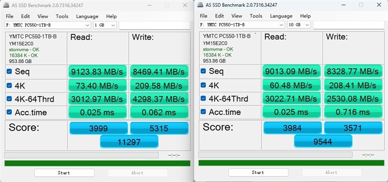 还有比它更强的OEM固态吗！长江存储PC550 1TB评测：不用散热片也能满速的PCIe 5.0 SSD