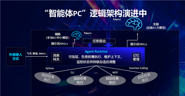 让智能体PC真正人人开机可用！看看Intel的新玩法：两个大脑的混合AI