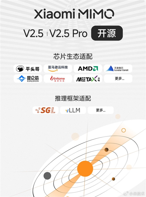 小米MiMo-V2.5系列模型开源！首日适配多家国产芯片 阿里平头哥、百度昆仑芯在列