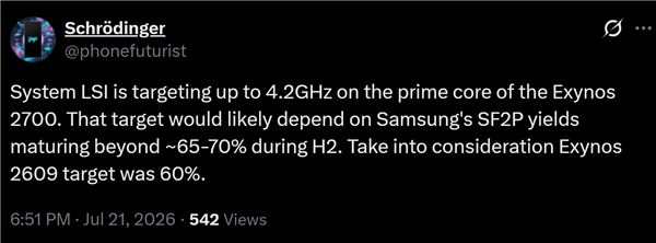 三星最强自研2nm芯片！Exynos 2700主频剑指4.2GHz