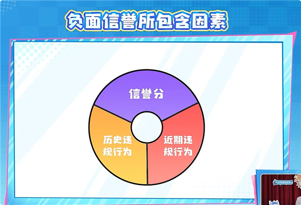 告别连败 《王者荣耀》排位赛匹配机制大优化：不会连续匹配垃圾队友