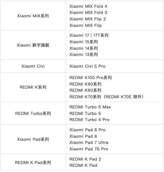 澎湃OS 4柔光玻璃适配名单公布：小米13/14、K70/80系列等老机型也有