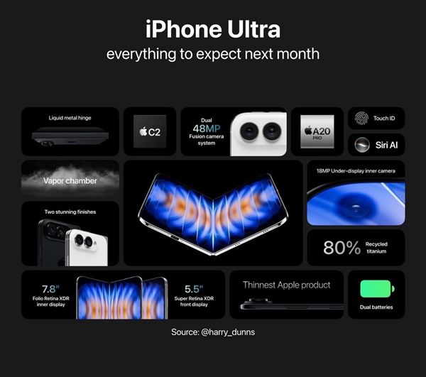 新一代电子茅台!iPhone Ultra首批备货十分紧张:产能远低于直板机