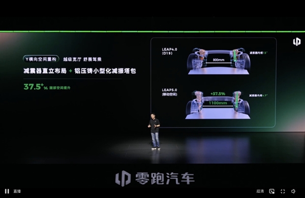 零跑发布LEAP 5.0新移动空间架构：得房率超100% 搭载车型明年上市