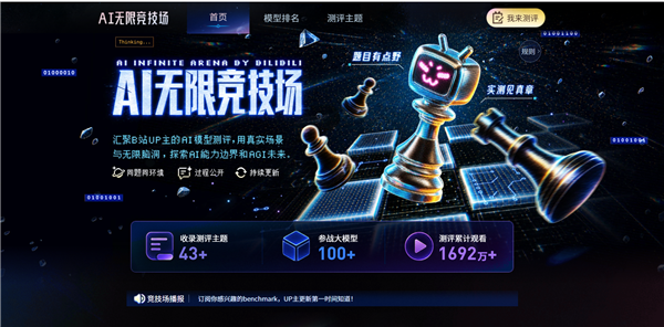 B站上线AI无限竞技场测评榜：全球百大模型同场竞技 GPT-6现居榜首