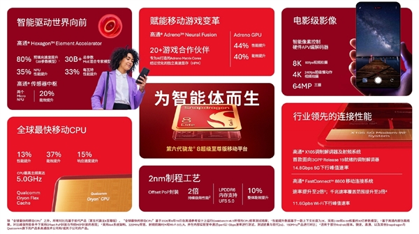 红魔12 Pro+官宣搭载高通第六代骁龙8超级至尊版！首发第九代屏下方案：正面无开孔