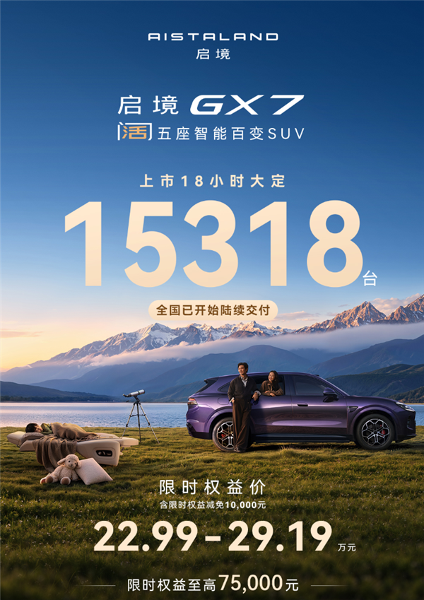 22.99万买4激光雷达+L3架构 启境GX7上市18小时大定破1.5万台
