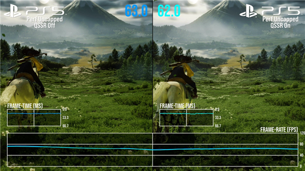 标准PS5能AI超分了！PS5 Pro独占技术下放：两款游戏率先支持