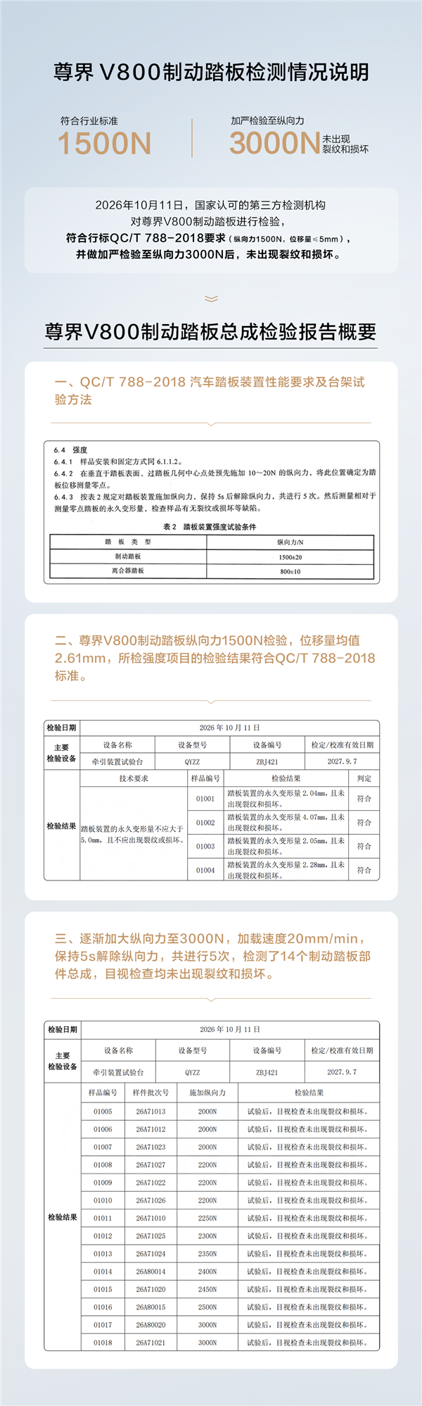 尊界踏板检测未出现裂纹和损坏获资本市场认可：江淮汽车股价大涨 市值重回500亿+